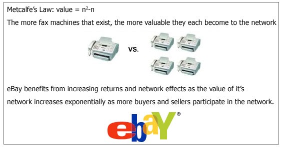 Metcalfe's Law