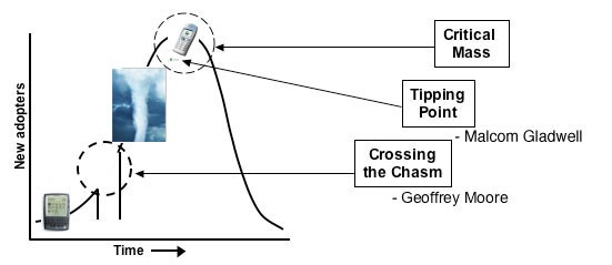 Crossing the Chasm